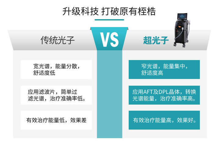 广美整形引进飞顿黑金超光子平台嫩白至尊cp蓄势首发开启超光子新时代